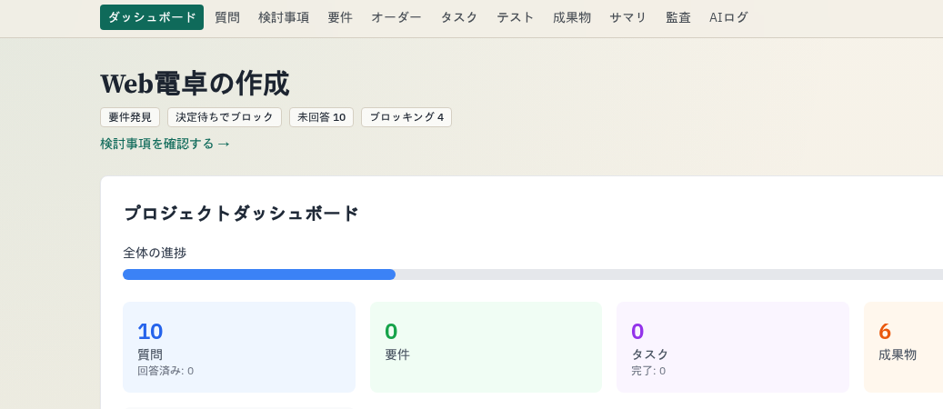 Dashboard status and progress close-up